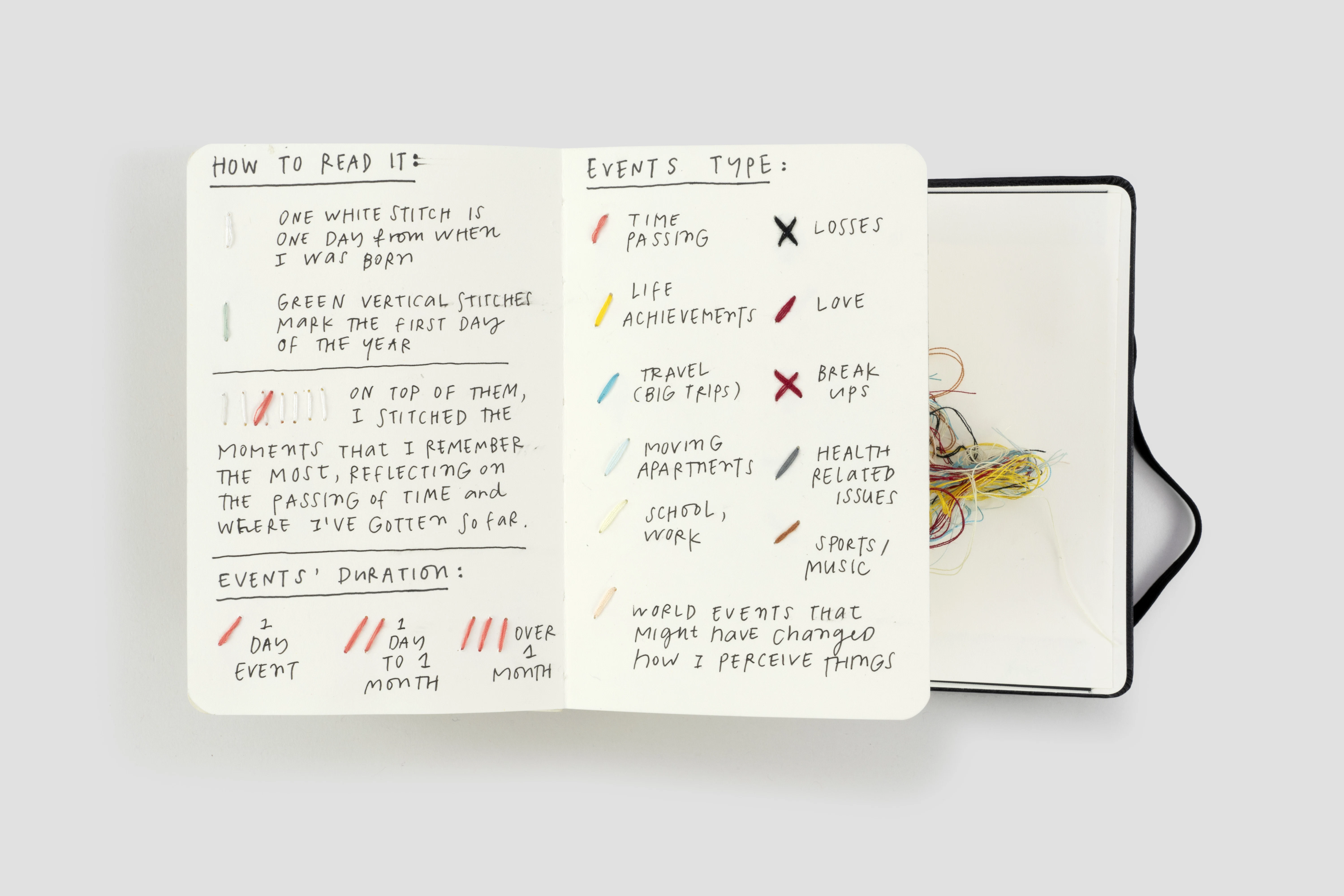 Giorgia Lupi’s hand-stitched Moleskine