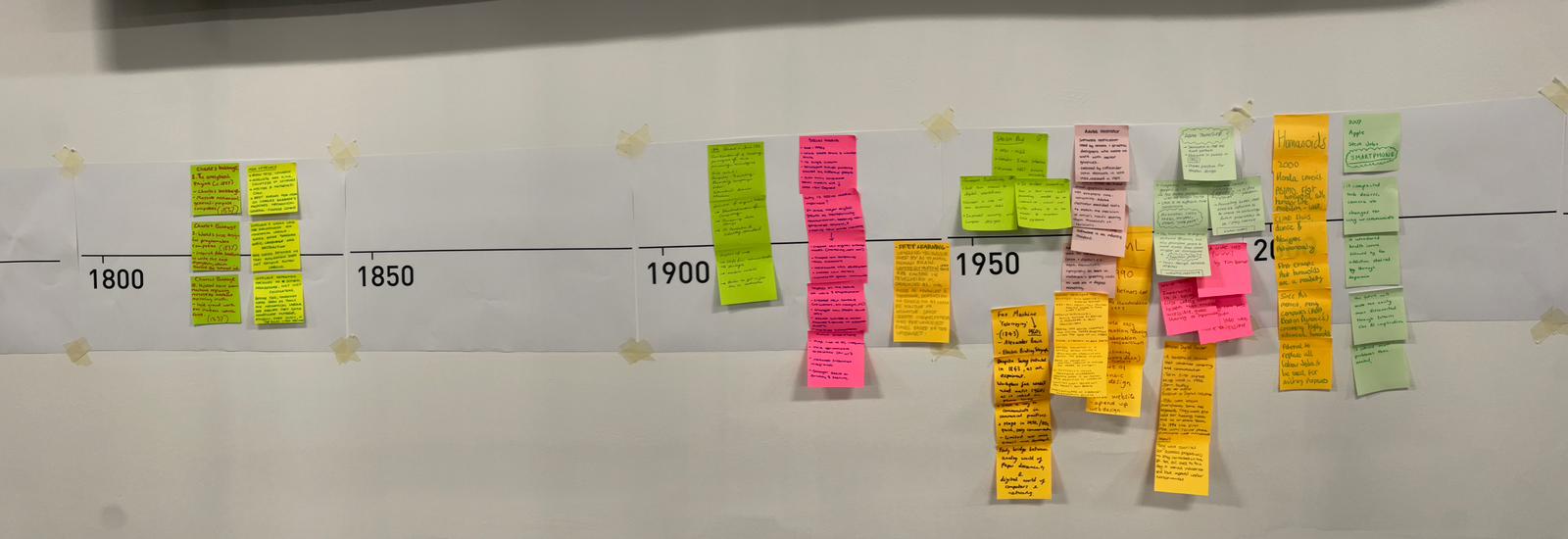 Timeline of digital advancements
